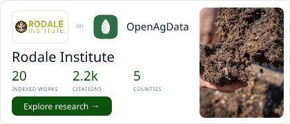 Rodale Institute Hub Card — research featured on OpenAgData